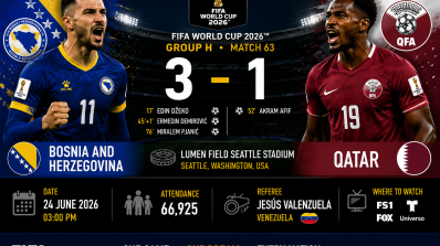 Bosnia and Herzegovina 3-1 Qatar, Lumen Field Seattle Stadium, attendance 66,925, and Referee Jesús Valenzuela